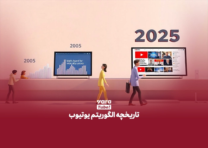 الگوریتم یوتیوب