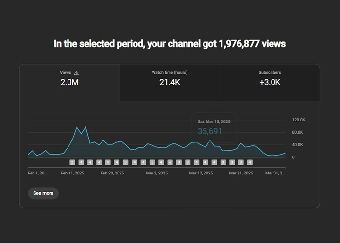الگوریتم یوتیوب شورت 